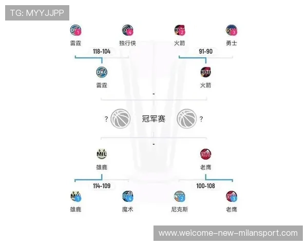 NBA杯赔率出炉！雷霆30%领跑，湖人第3，火箭垫底仅5%