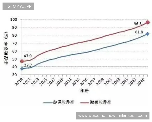 基本养老保险基金：稳健运营的成绩单来了，养老保险的三种基金运行模式